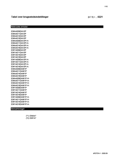 EWAA-DV3P-H,EWAA-DW1P-H,EWYA-DV3P-H-,EWYA-DW1P-H-_4PDA627274-1_Field settings table_Danish download